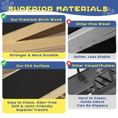 CouchDog Ramp for Couch – Adjustable, Non - Slip & Foldable - Novusyes