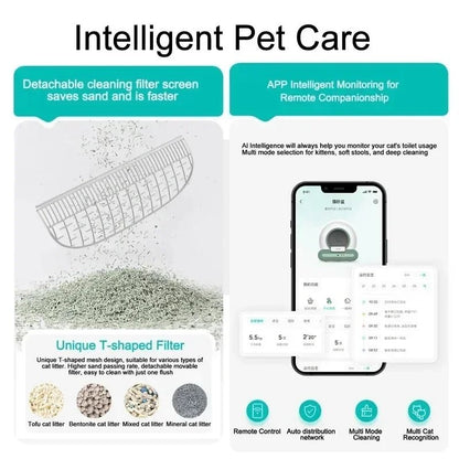 SmartCat 2.0 – Self - Cleaning Litter Box with App Control - Novusyes